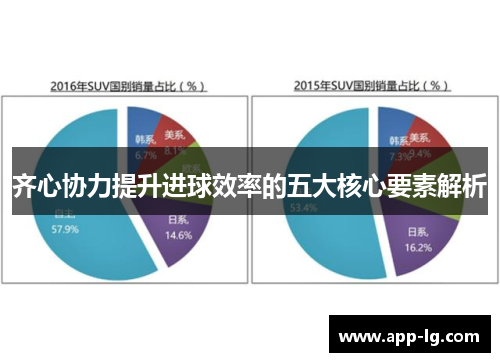 齐心协力提升进球效率的五大核心要素解析 齐心协力提升进球效率的五大核心要素解析