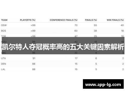 凯尔特人夺冠概率高的五大关键因素解析 凯尔特人夺冠概率高的五大关键因素解析