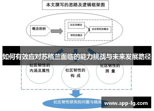 如何有效应对苏格兰面临的能力挑战与未来发展路径 如何有效应对苏格兰面临的能力挑战与未来发展路径